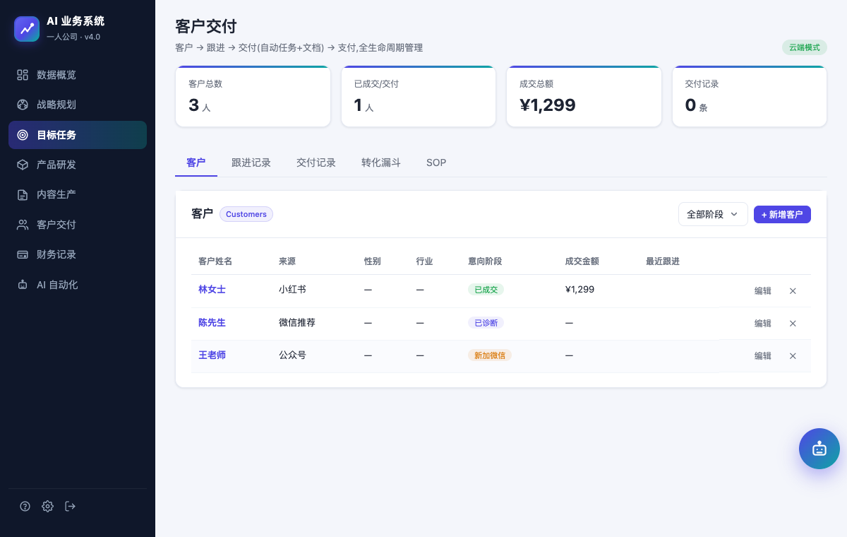 客户一忙就漏的场景